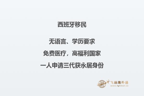 西班牙投资移民类别有哪些