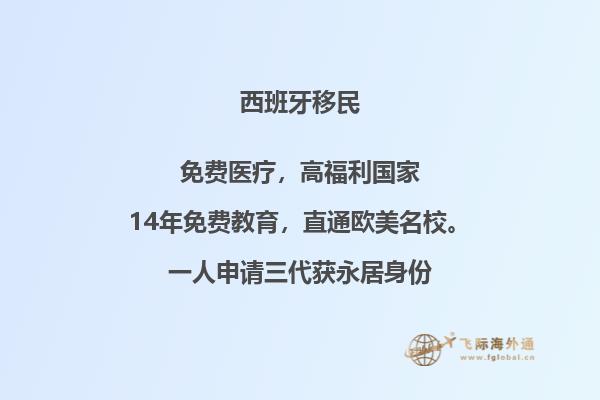 西班牙非盈利性居留政策是什么