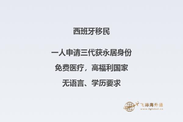 西班牙留学生活费需要多少