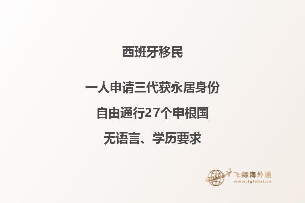 西班牙留学生活费一个月大概多少
