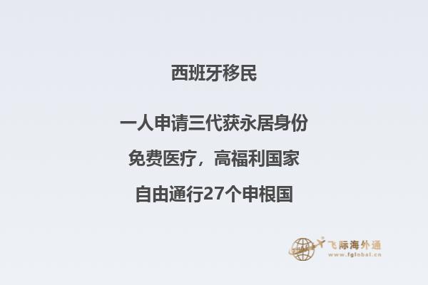 西班牙买房移民政策变化图