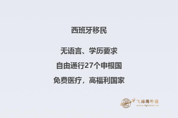 西班牙签证状态resulto