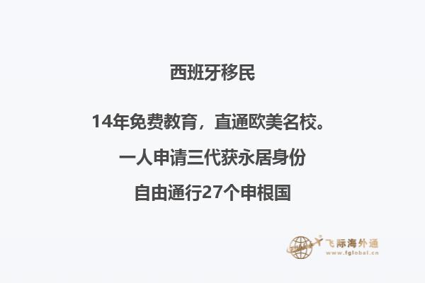 西班牙旅游签证材料2021