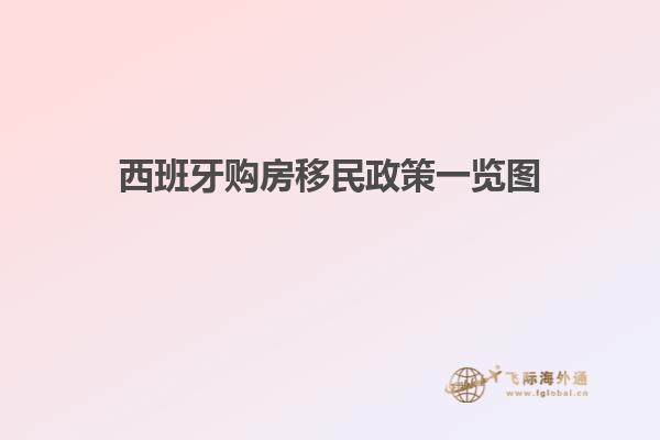 西班牙购房移民政策一览图