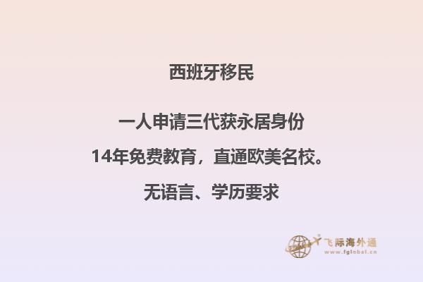 西班牙移民和希腊哪个好点