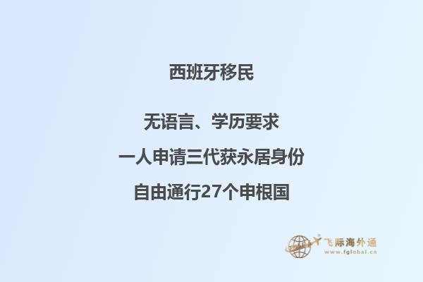 你对西班牙移民问题有疑惑吗？