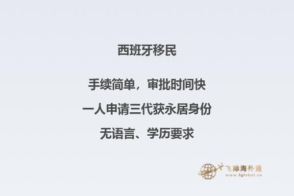 如何申请西班牙非盈利居留？