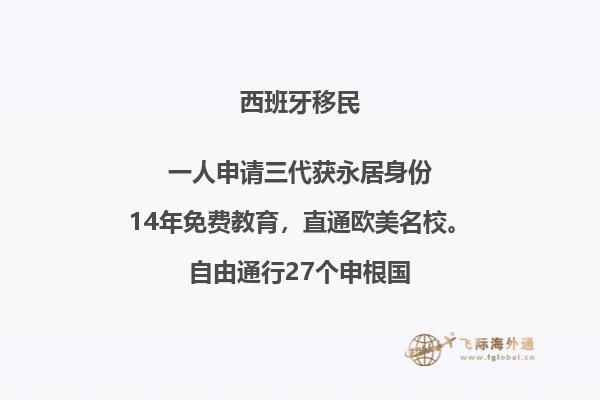 西班牙购房移民福利 如何最大化您的投资回报？
