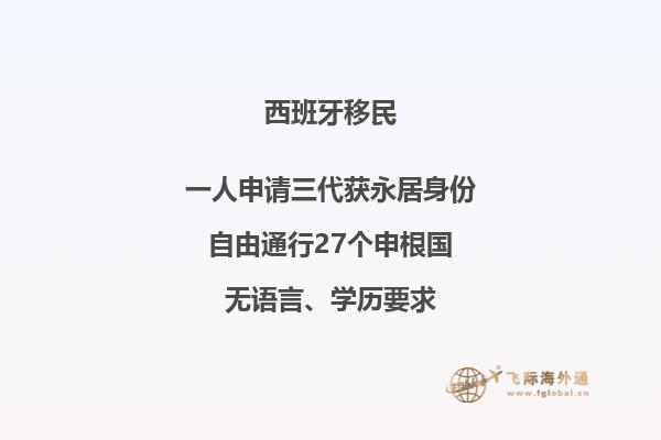 移民西班牙需要多少资金？