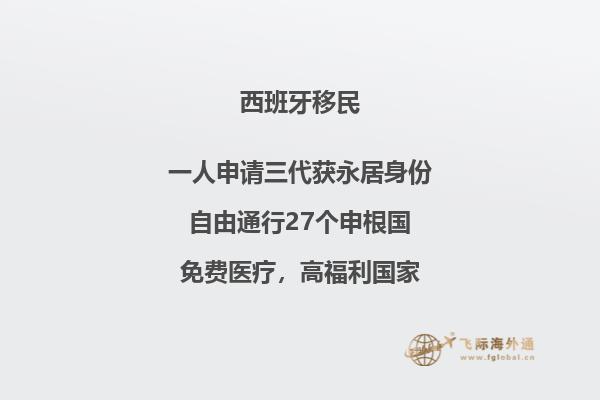如何选择西班牙移民买房？