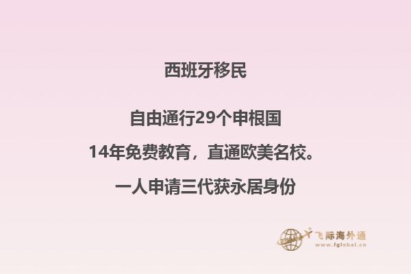 西班牙移民医疗保险费用是多少？