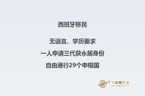 移民西班牙需要多少费用呢？